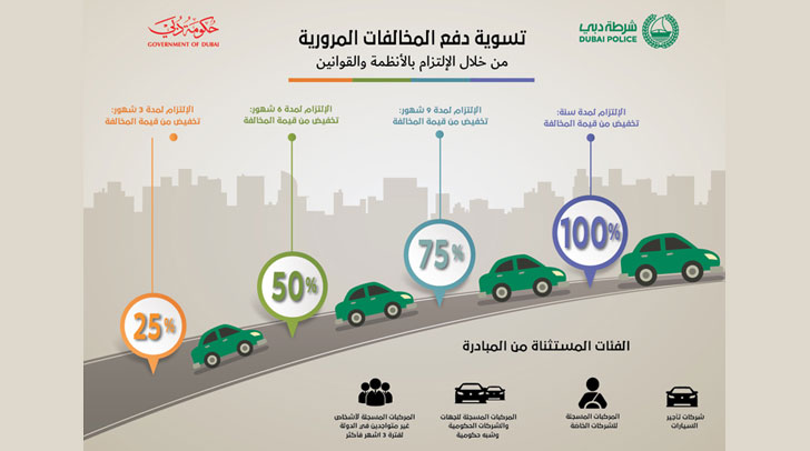 How to Reduce Your Driving License Fines in the UAE